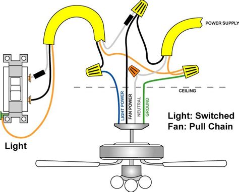 ceiling fan electrical box vs lightbox|ceiling fan box wiring diagram.